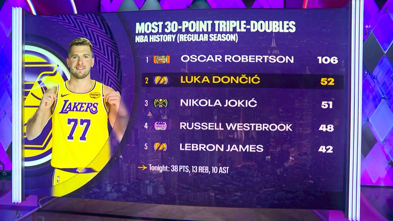 开云体育官网-东契奇生涯第52次单场30+三双 超越约基奇位列NBA历史第二